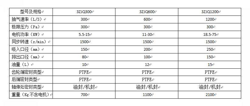 三級氣冷羅茨真空泵(圖4) 三級氣冷羅茨真空泵(圖4)