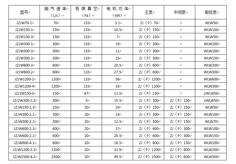 羅茨往復真空機組(圖2) 羅茨往復真空機組(圖2)